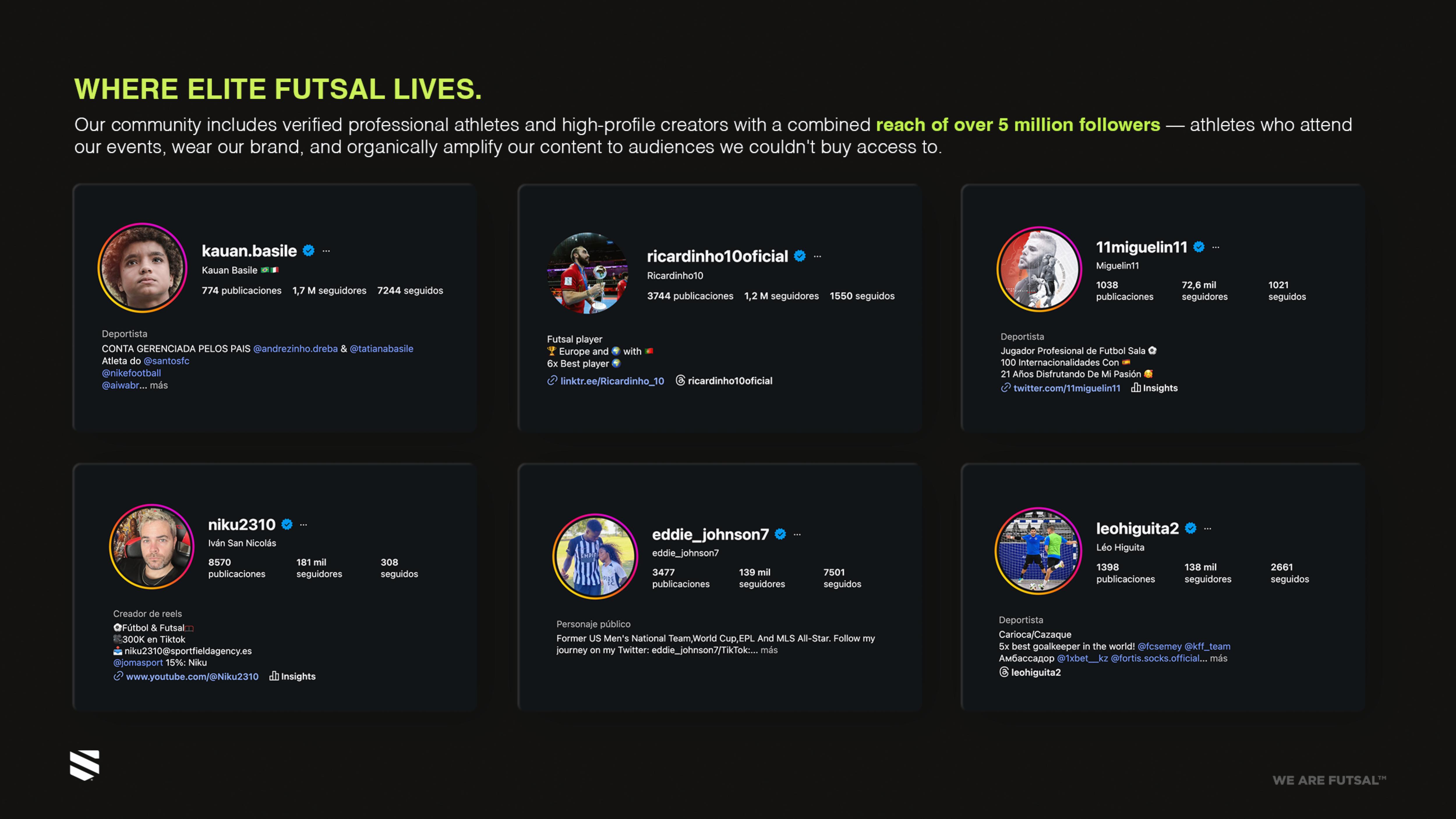Where Elite Futsal Lives — Ricardinho, Kauan Basile, Miguelin, Niku, Eddie Johnson, Leo Higuita